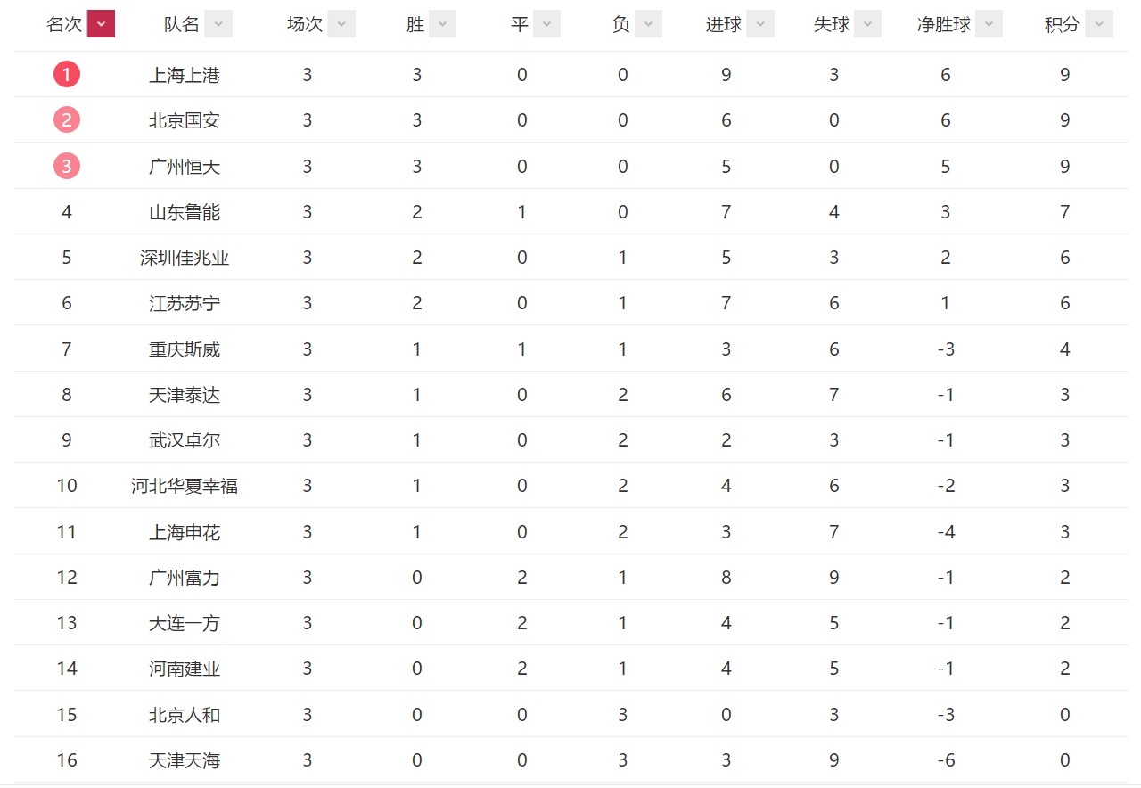 上港客场挑战北京人和，实力对比谁更强？的简单介绍